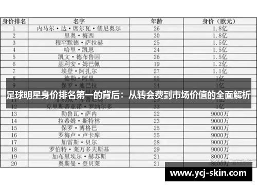 足球明星身价排名第一的背后：从转会费到市场价值的全面解析