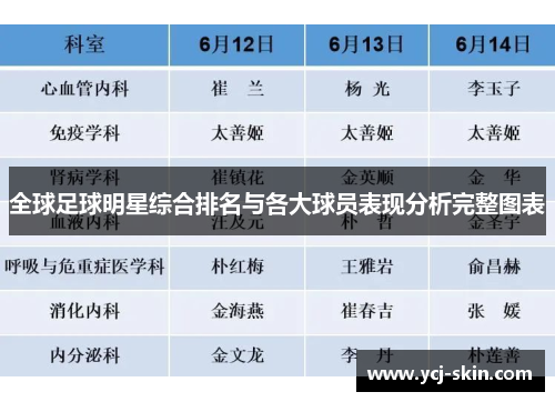 全球足球明星综合排名与各大球员表现分析完整图表